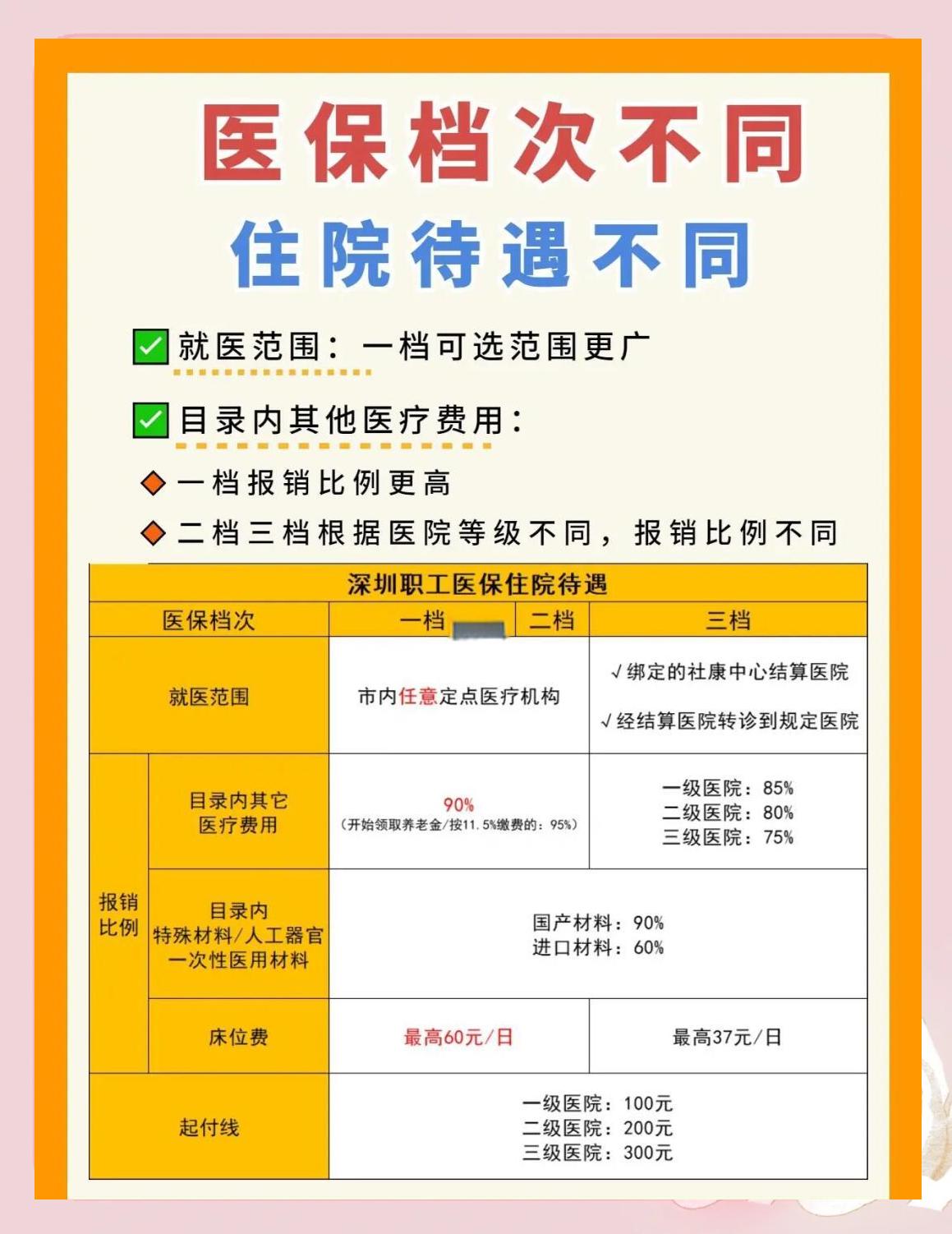 北京深圳急用钱医保提取中介(深圳医保卡提现中介)