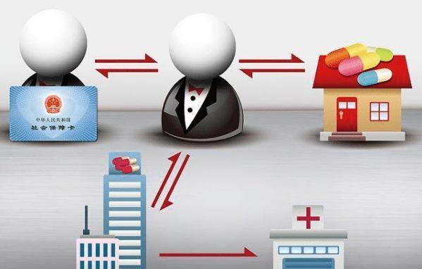 北京医保余额套现渠道(医保钱如何套现)