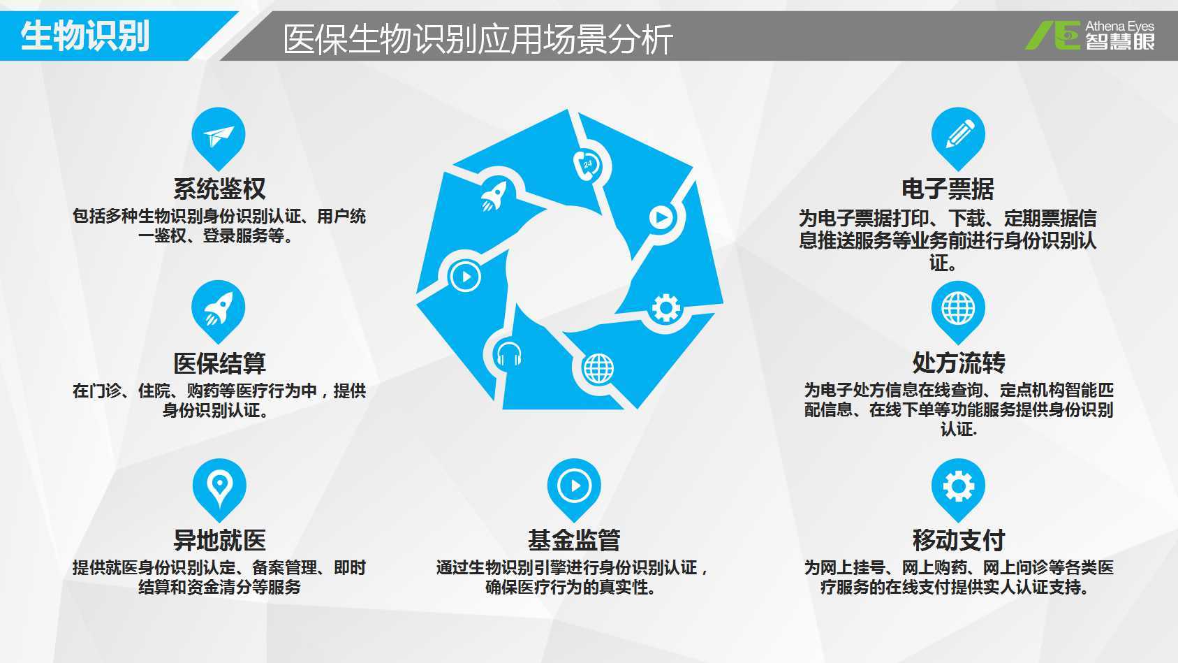 北京医保套现是用什么套的(医保套现是怎么操作的)