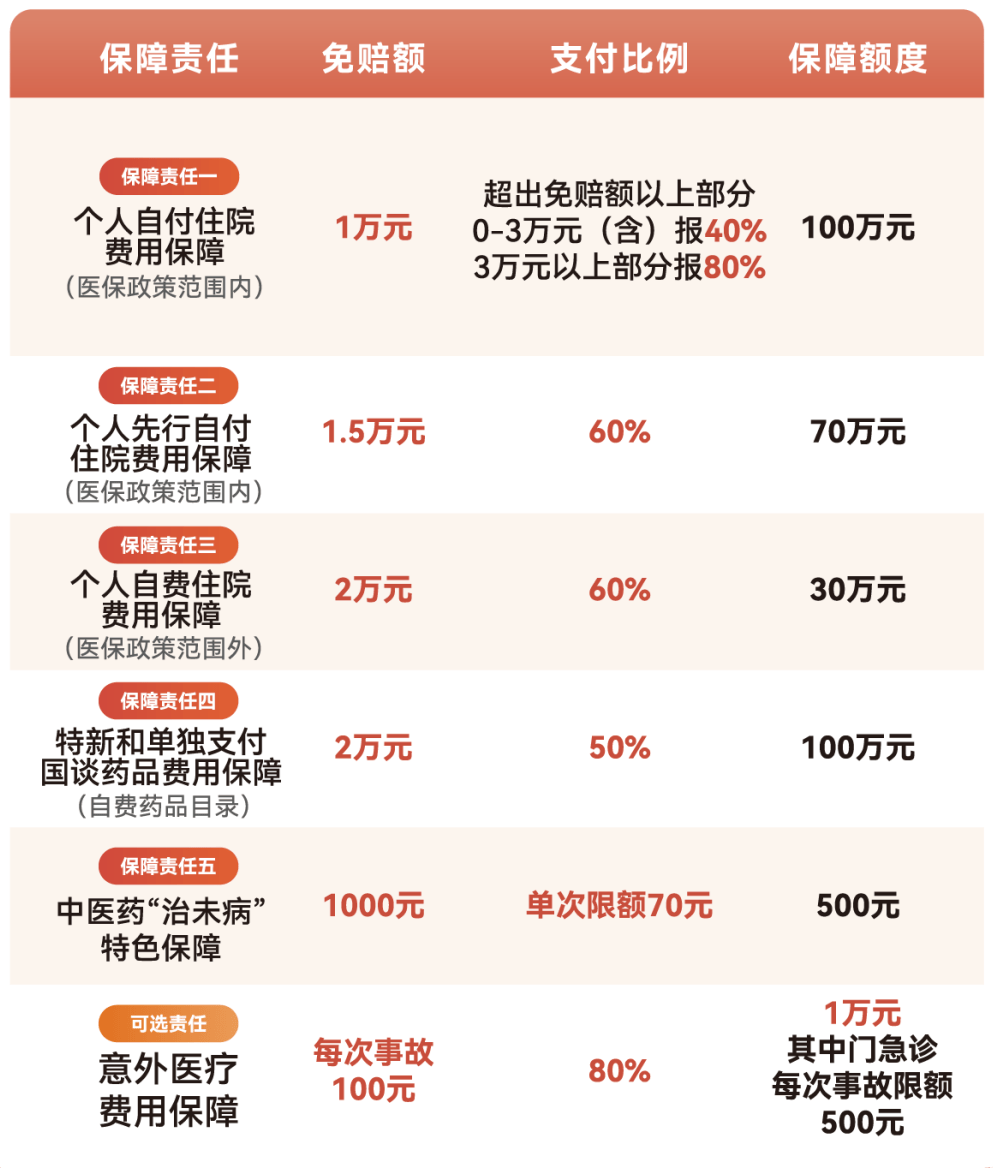 北京医保小额提取代办600以内(急用钱24小时医保提取)