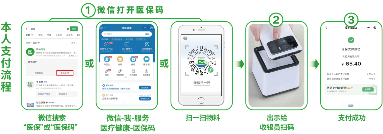 北京24小时在线套医保卡微信(医保取现24小时微信)