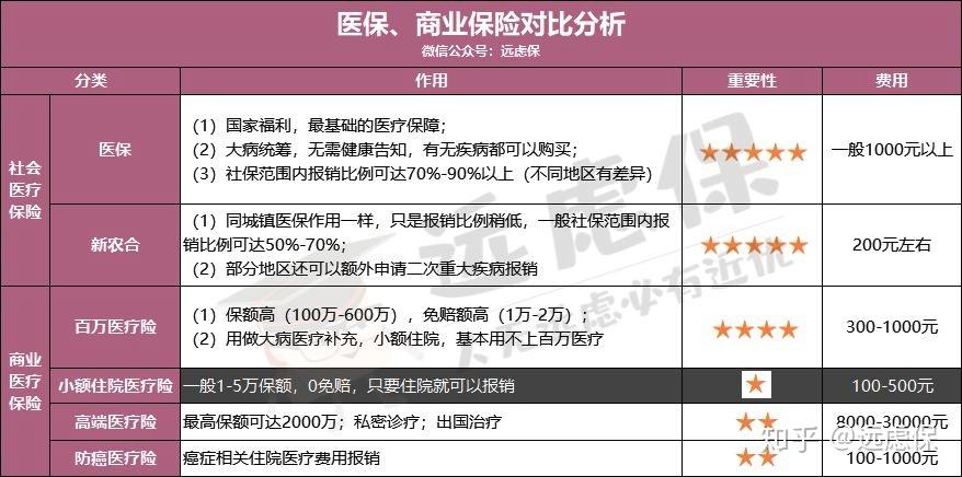 北京医保小额提取代办600以内(医保提取微信24小时)