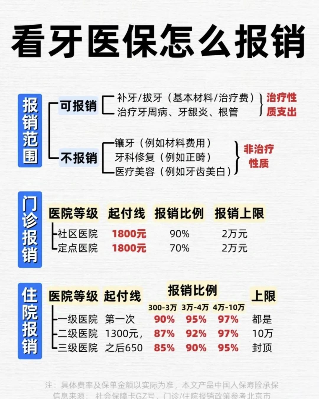 北京拔智齿可以用医保卡吗(拔智齿能不能刷医保)