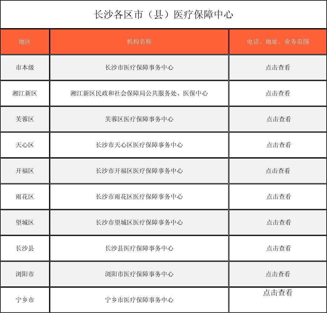 北京徐州医保中心电话(市医保中心咨询电话)