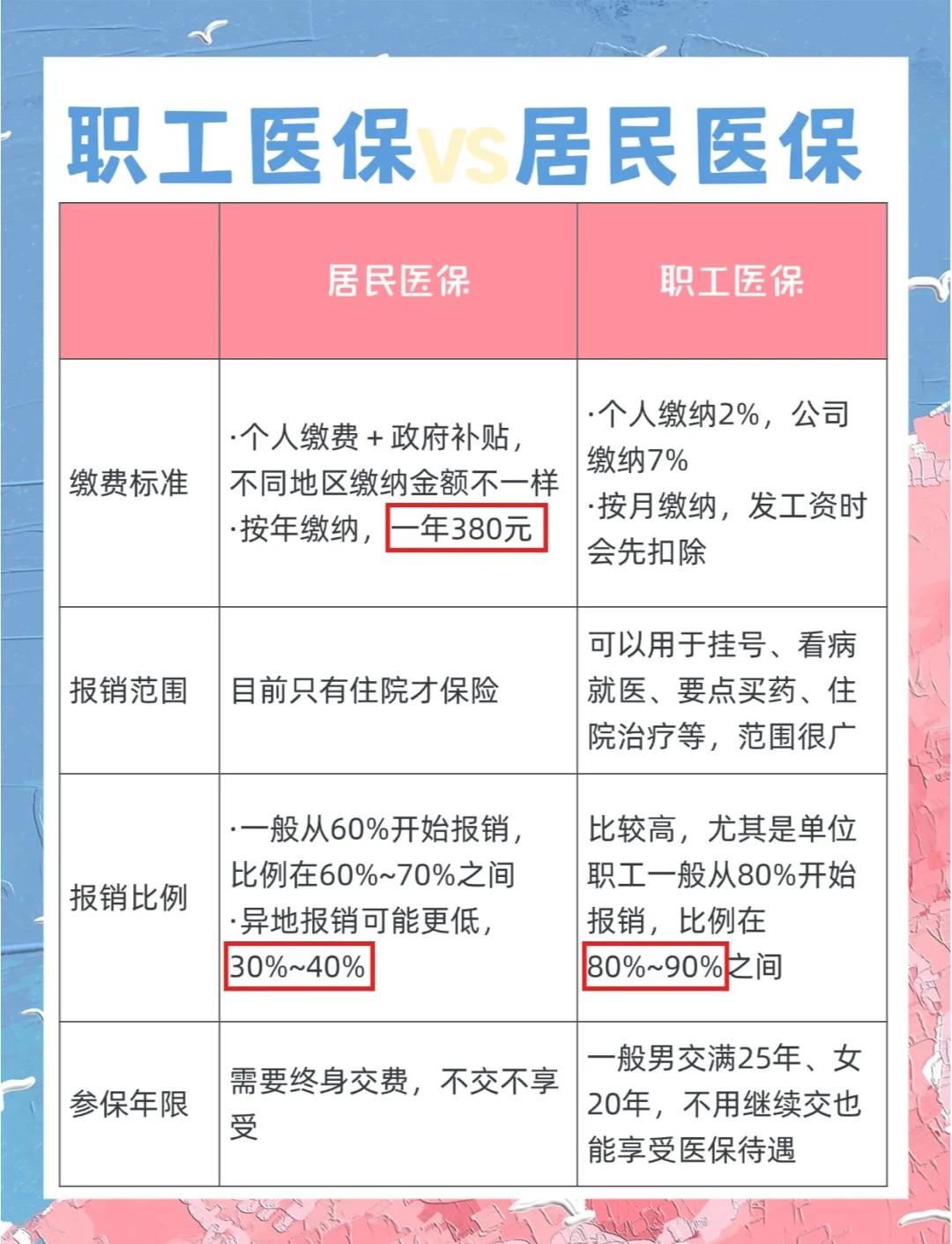 北京广州市医保局(广州市医保局官网)