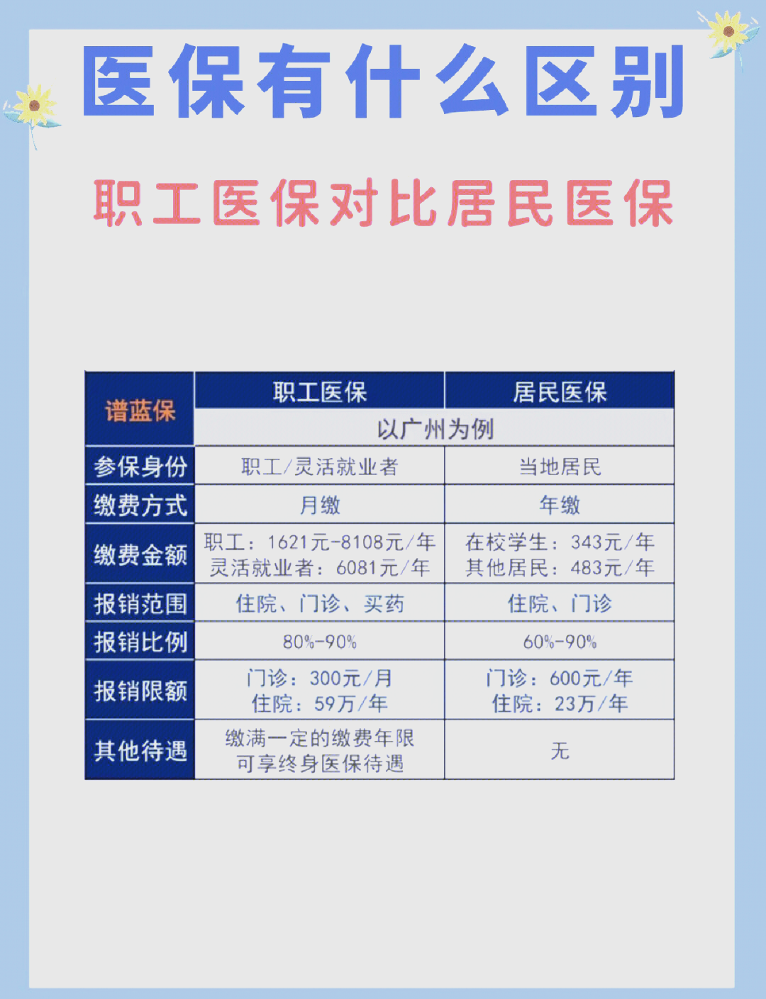 北京长春市医保电话(医保打12333还是12393)