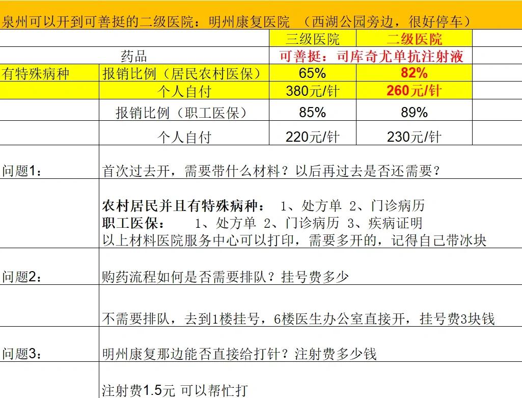 北京化疗费用医保能报销吗(有医保化疗一次自费多少钱)