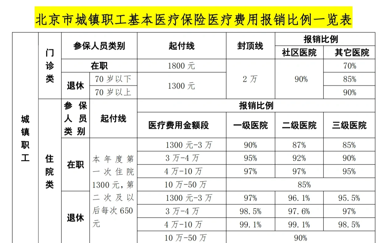 北京医保外地能报销吗(医保外地能报销吗多少钱)