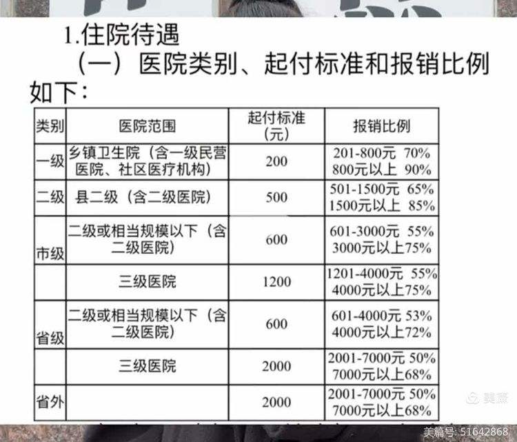 北京职工医保住院报销比例(职工医保住院报销比例是多少2025年)