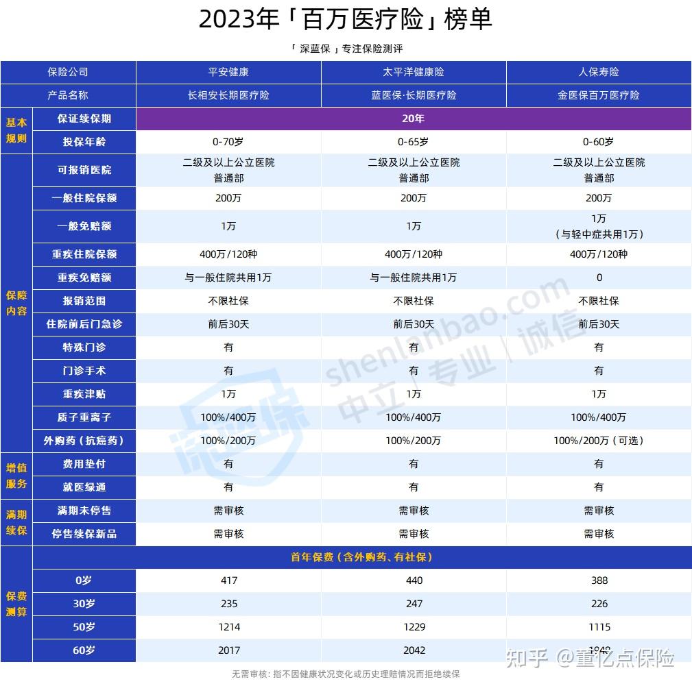 北京好医保长期医疗(好医保长期医疗旗舰版2025)