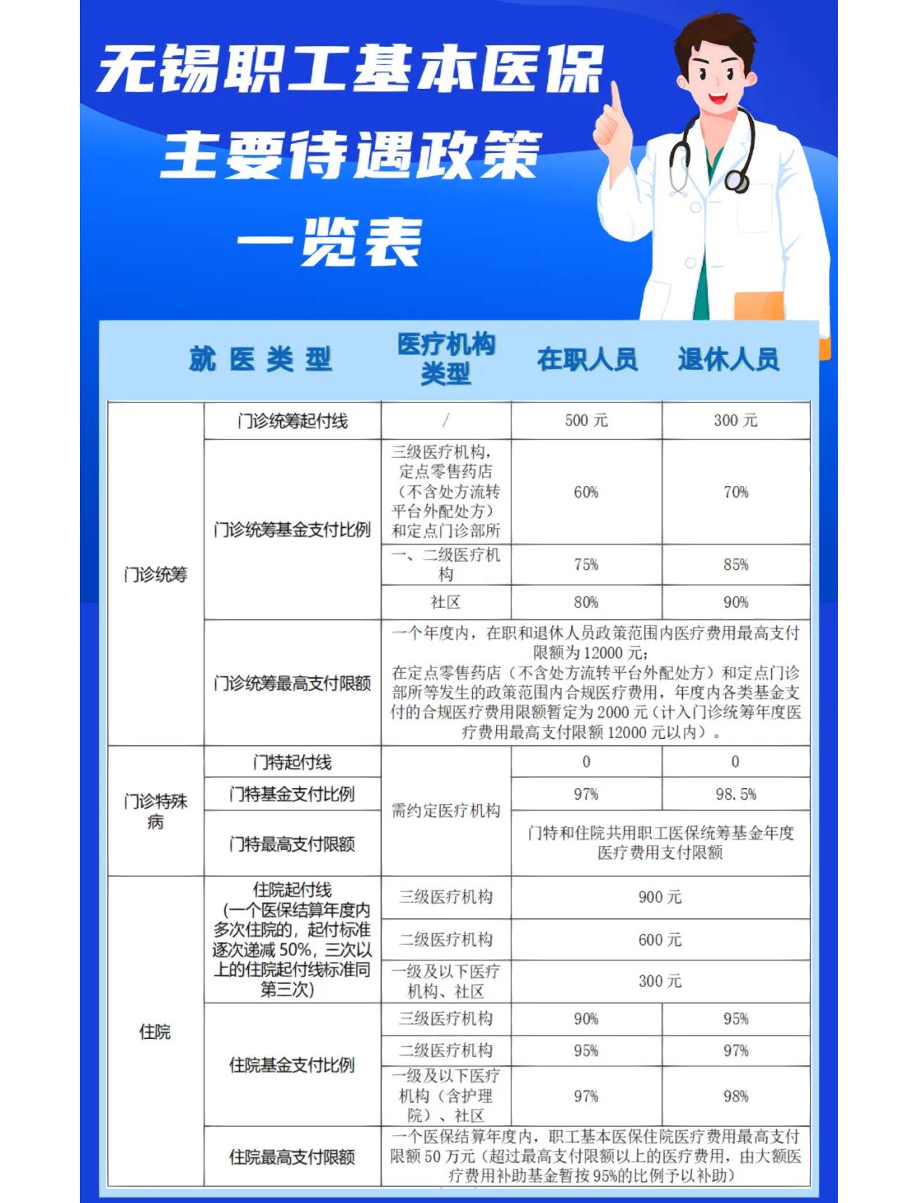 北京门诊看病医保怎么报销(退休后门诊看病医保怎么报销)